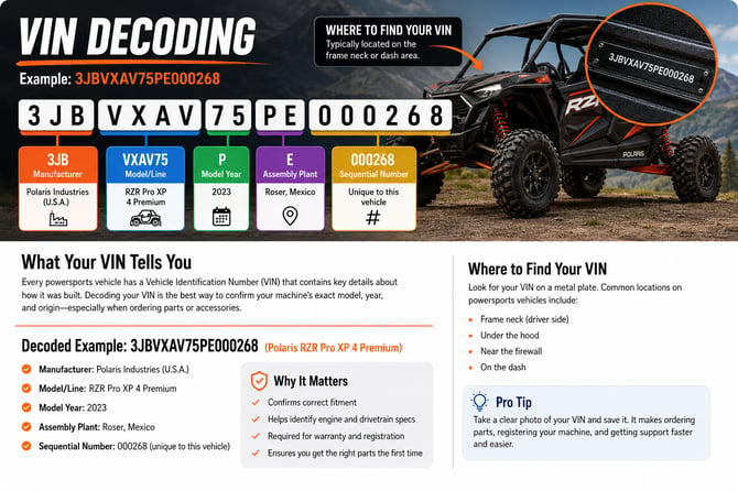 Evolution Powersports VIN Decoder Information