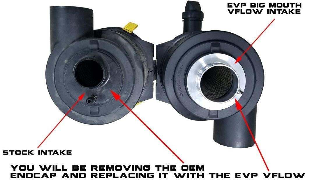 Can-Am Maverick X3 kit contents