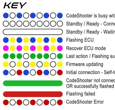 CodeShooter · iPhone / iOS · Setup & Use screen
