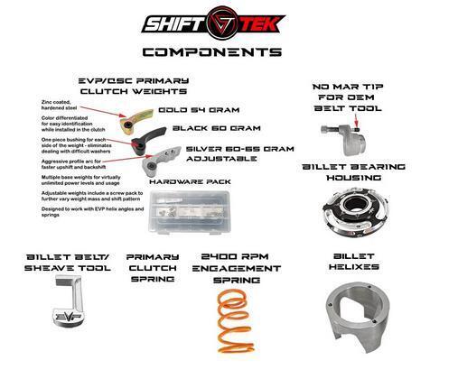 Can-Am Maverick X3 installation